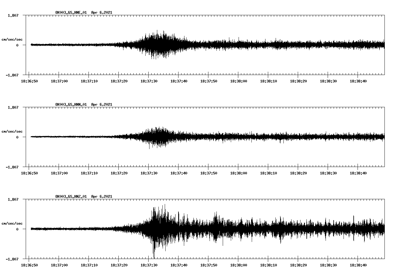 NetQuakes seismogram