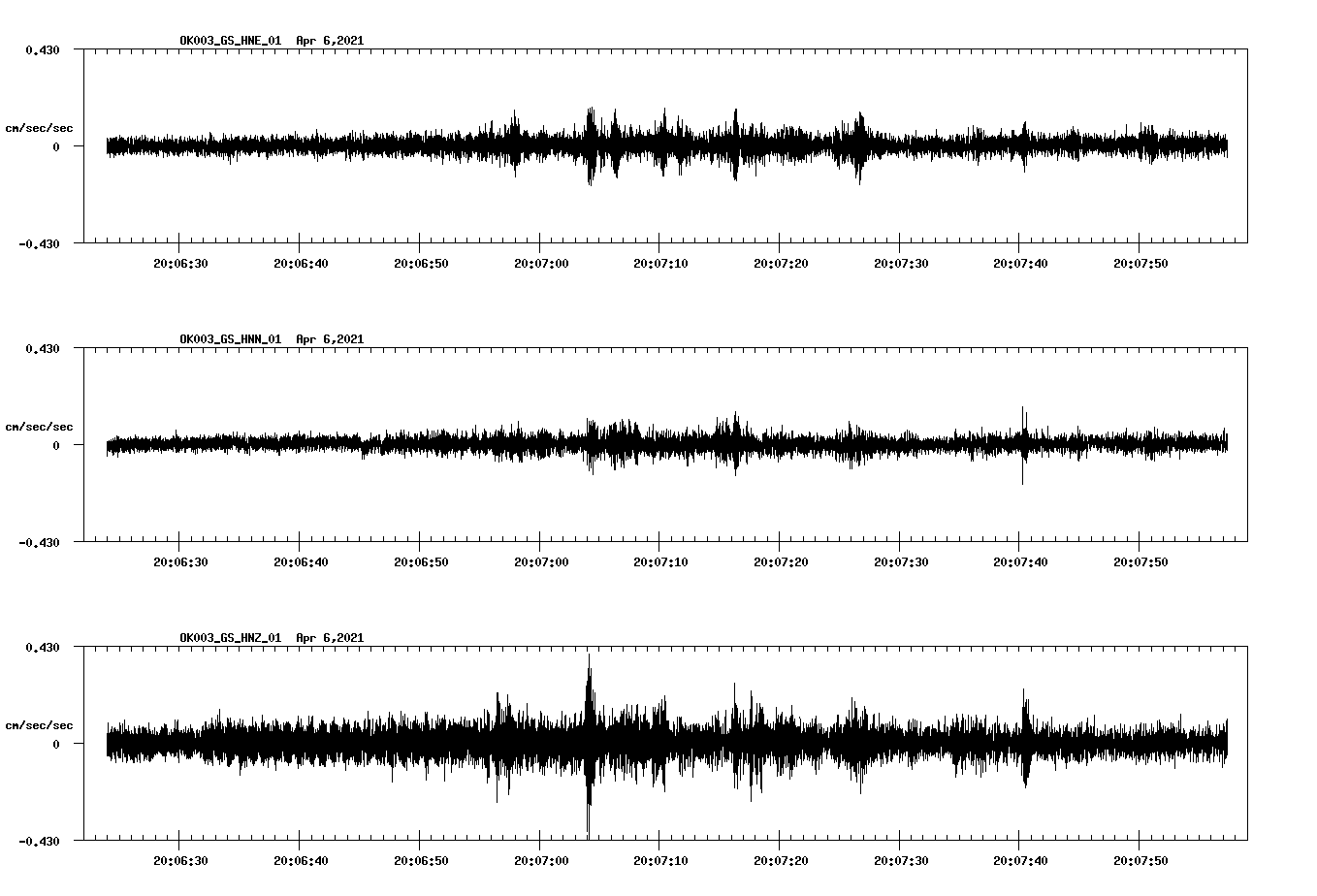 NetQuakes seismogram