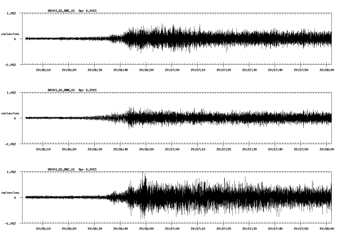 NetQuakes seismogram