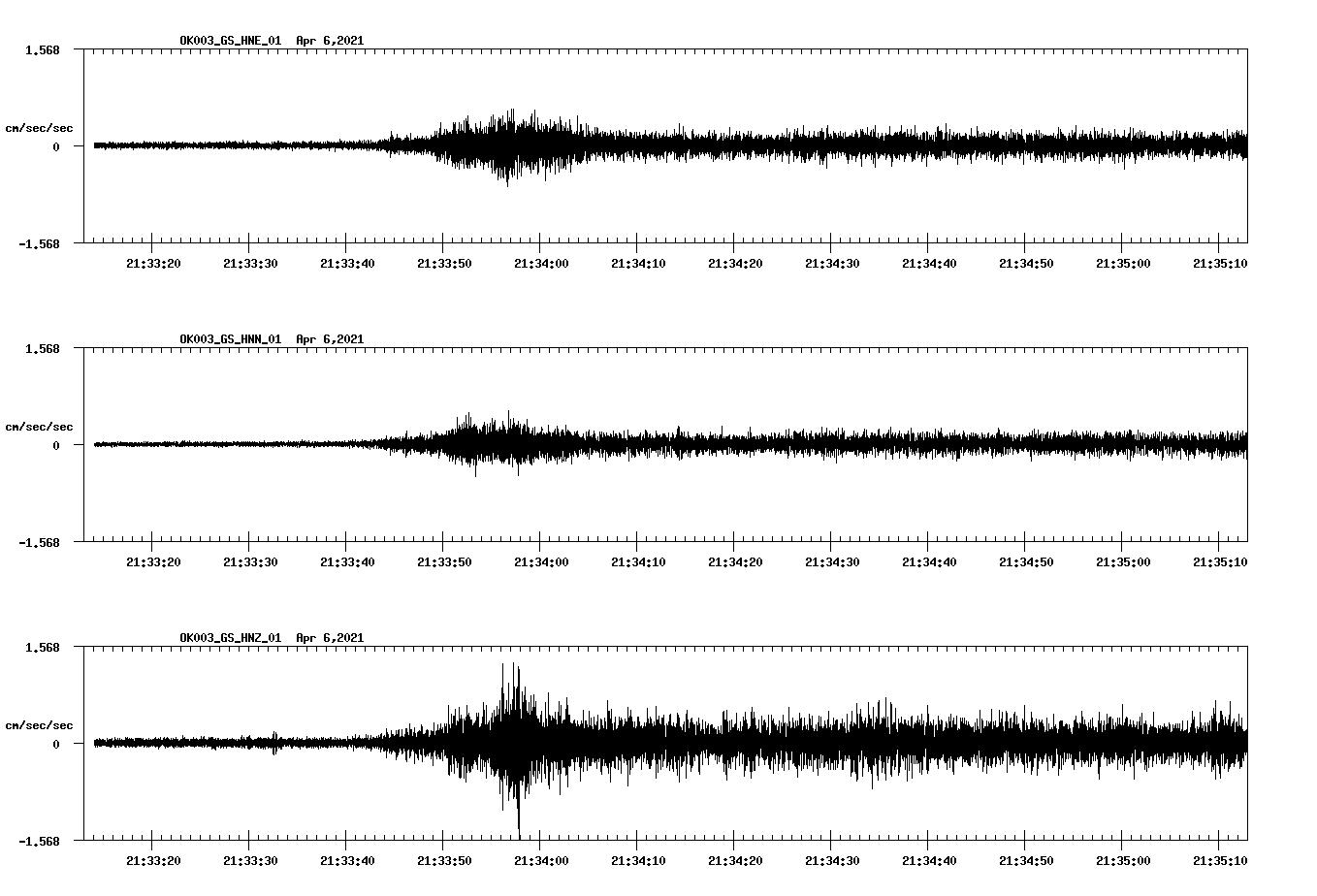 NetQuakes seismogram