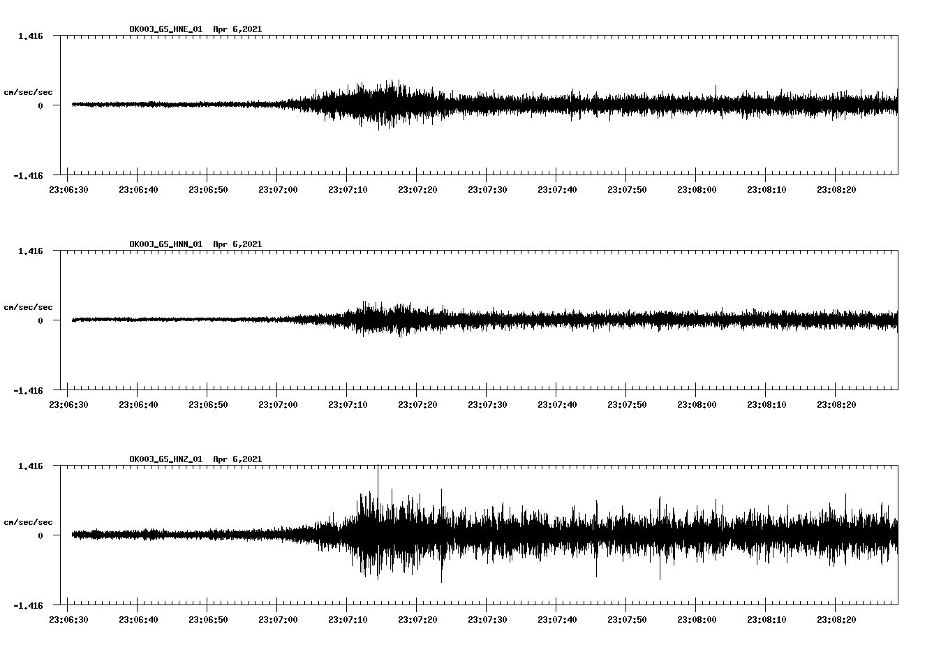 NetQuakes seismogram