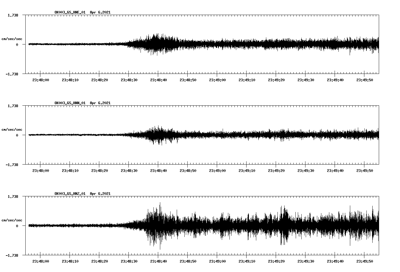 NetQuakes seismogram