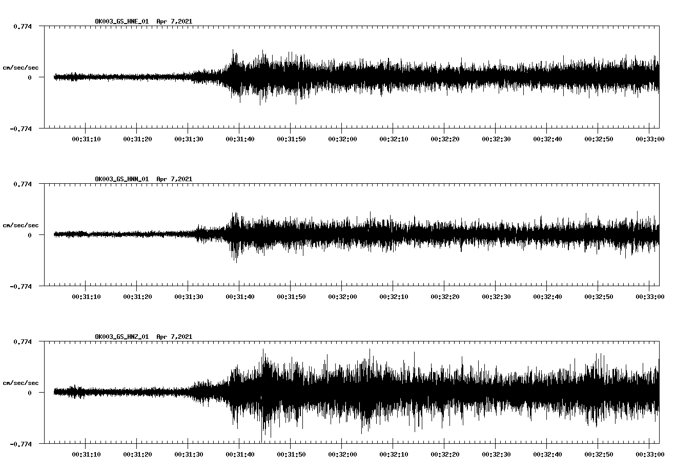 NetQuakes seismogram