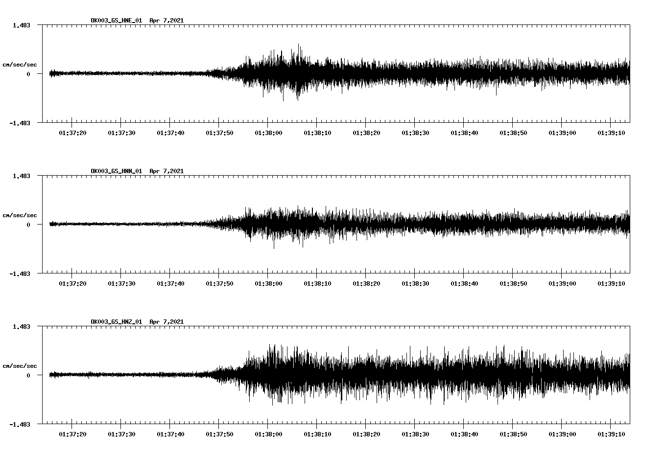 NetQuakes seismogram