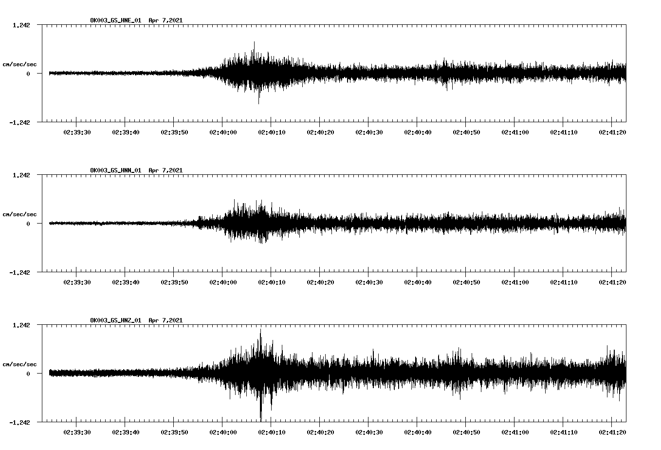 NetQuakes seismogram