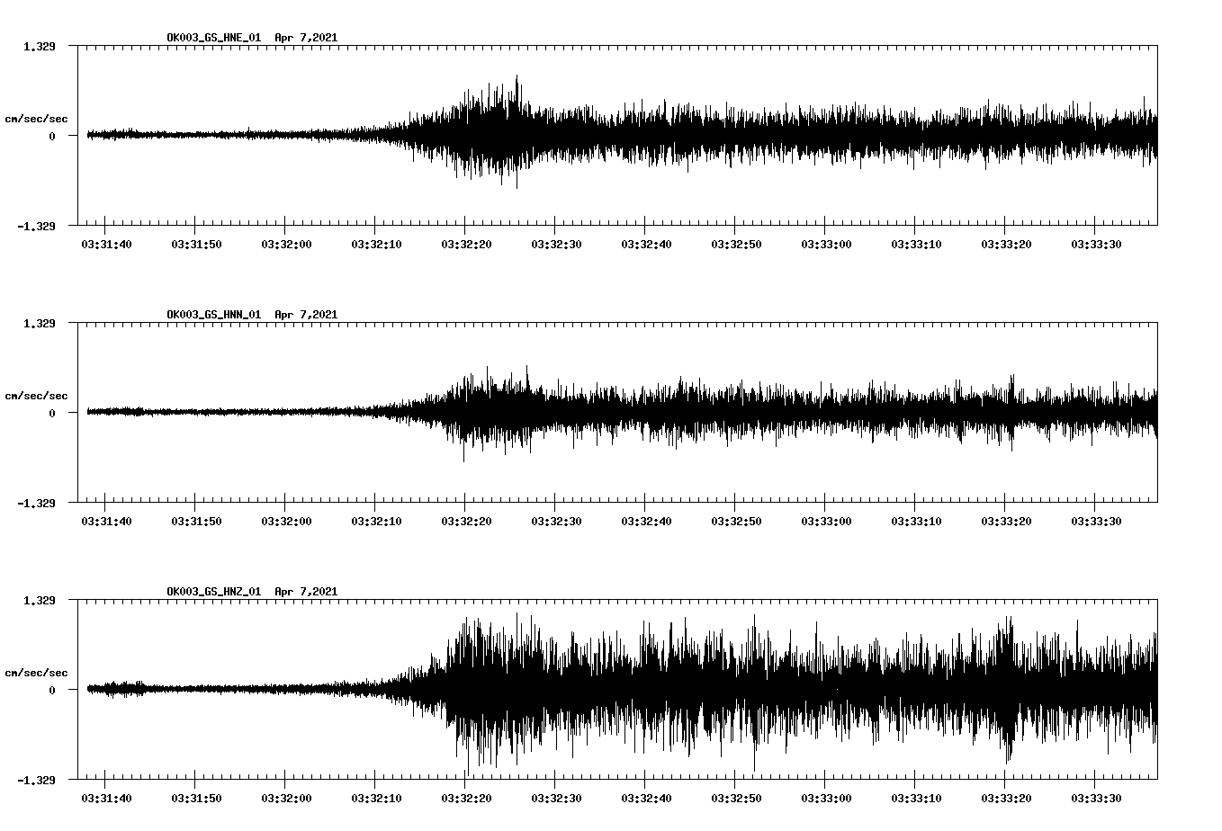 NetQuakes seismogram