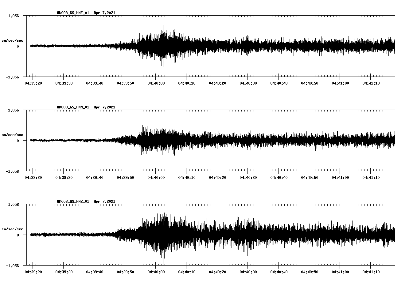 NetQuakes seismogram