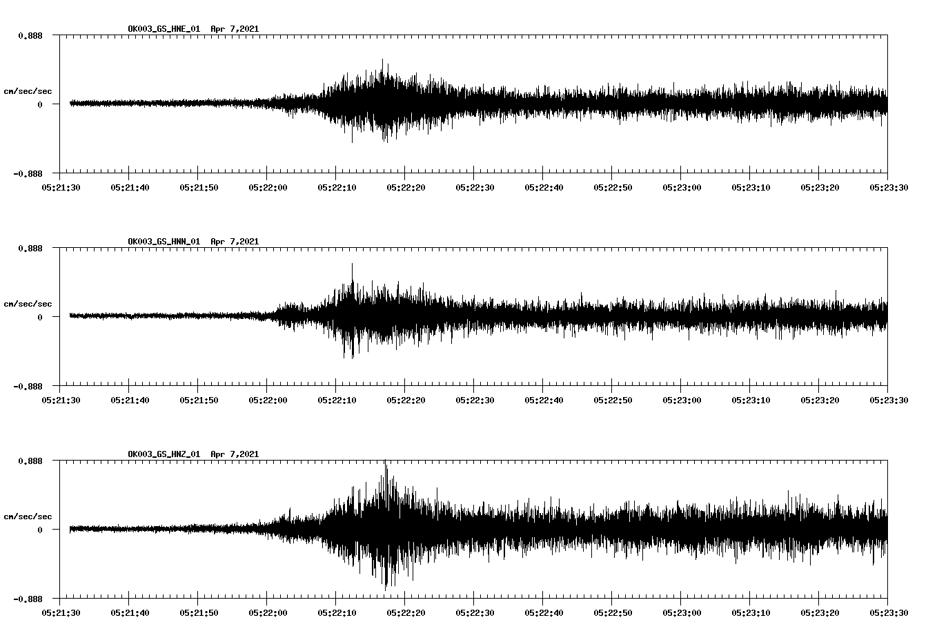 NetQuakes seismogram