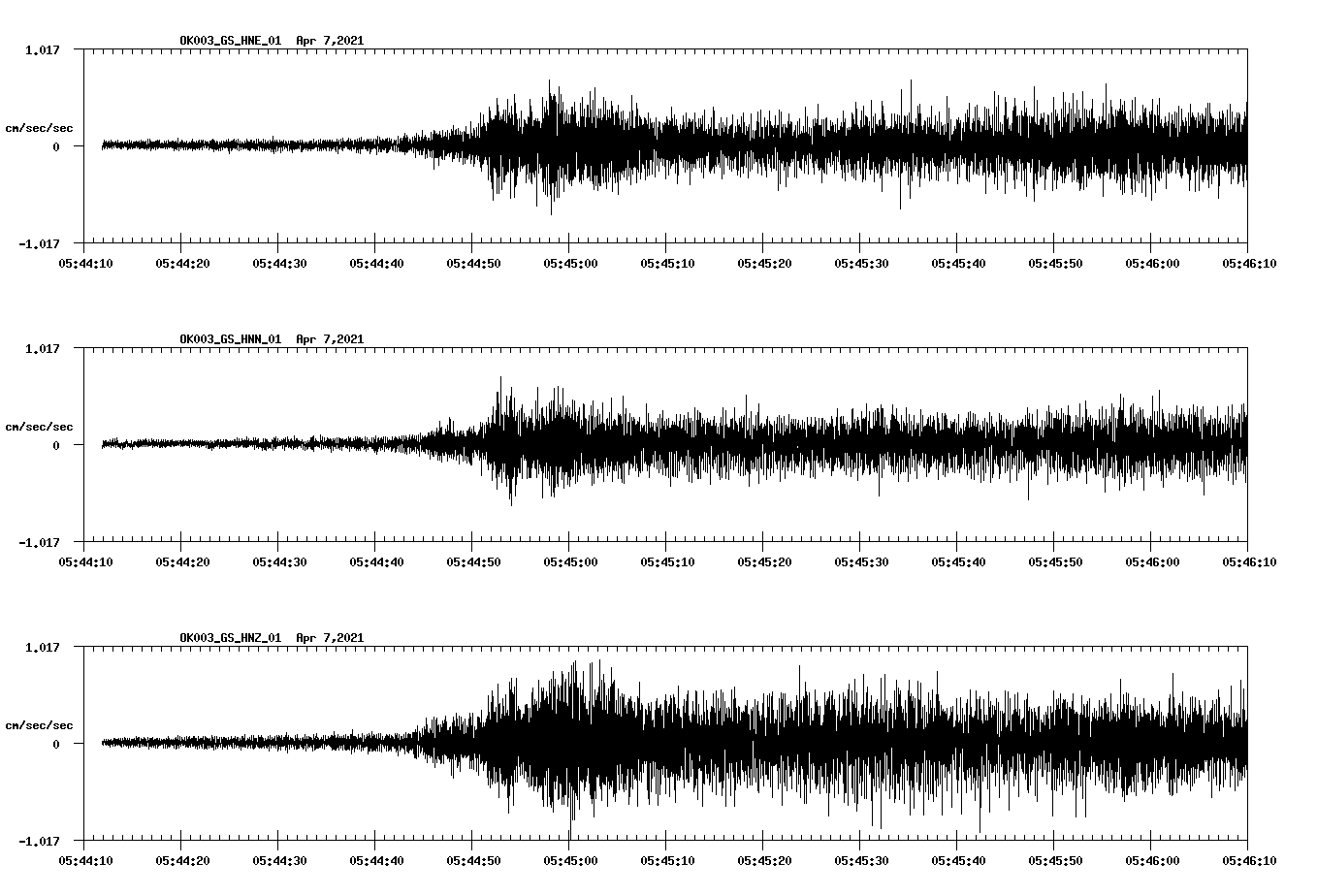 NetQuakes seismogram