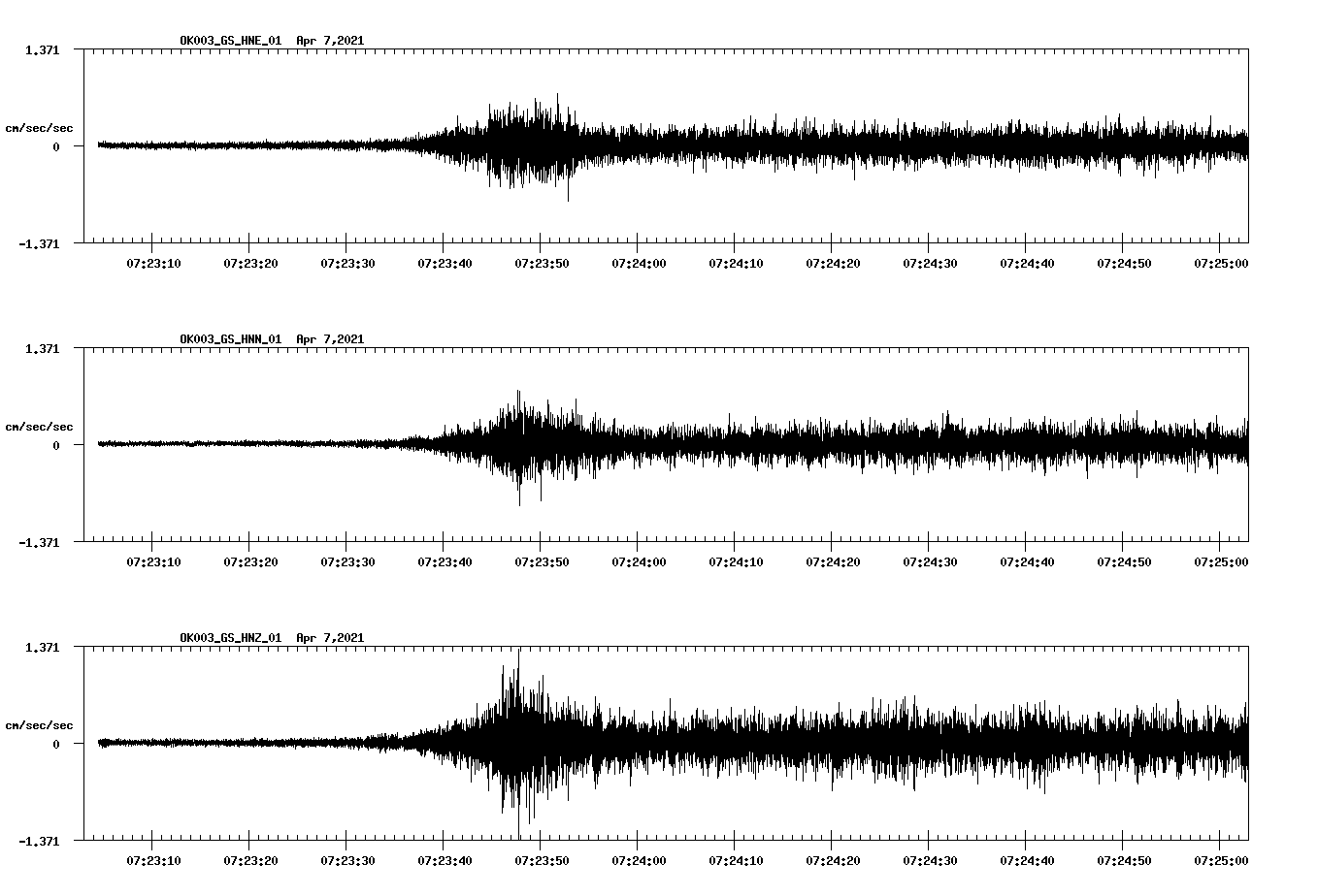 NetQuakes seismogram