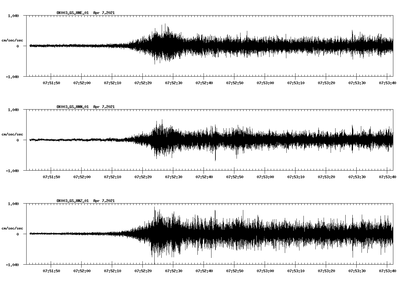 NetQuakes seismogram