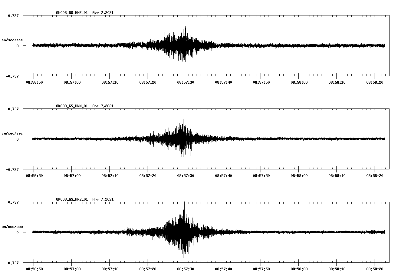 NetQuakes seismogram
