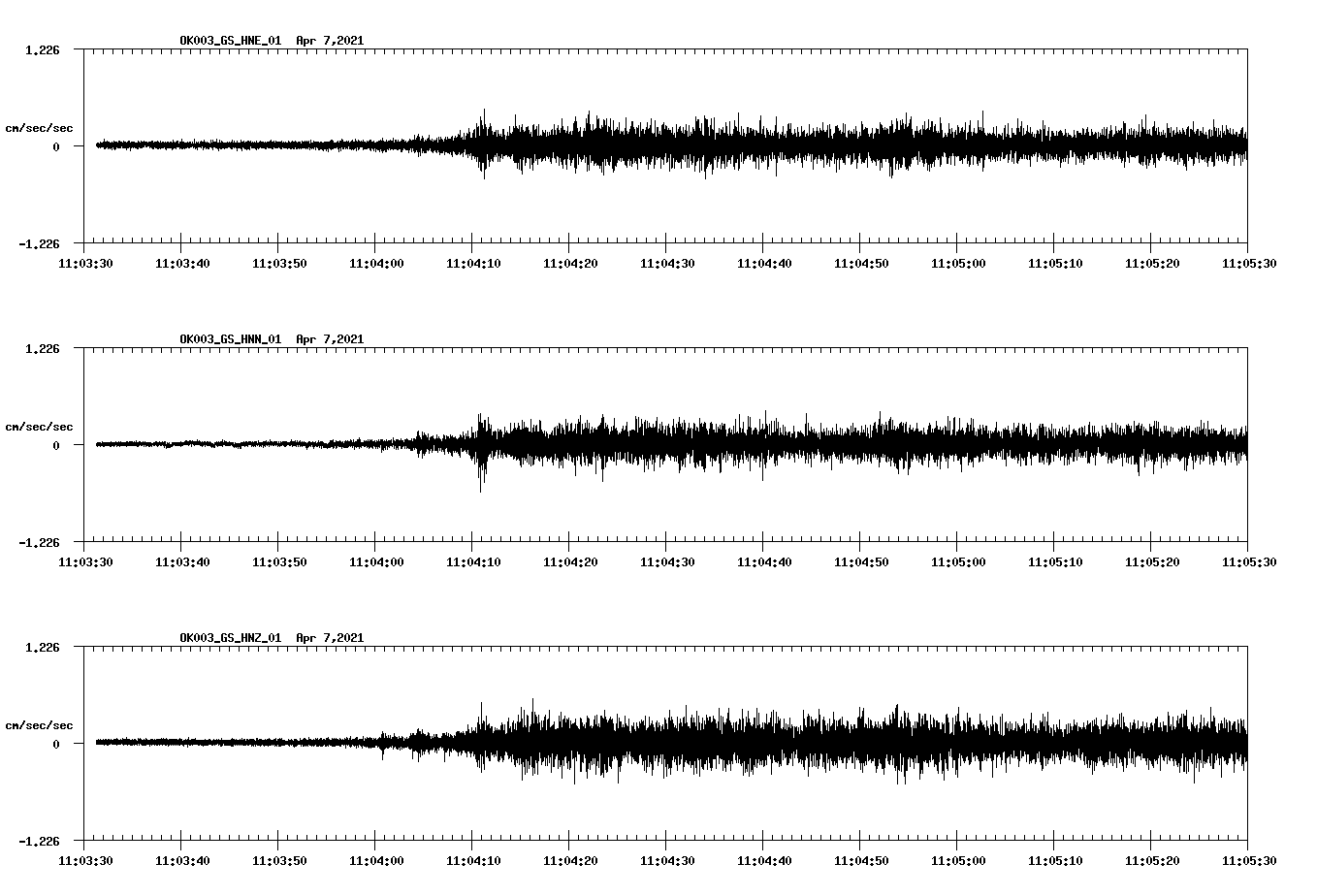 NetQuakes seismogram