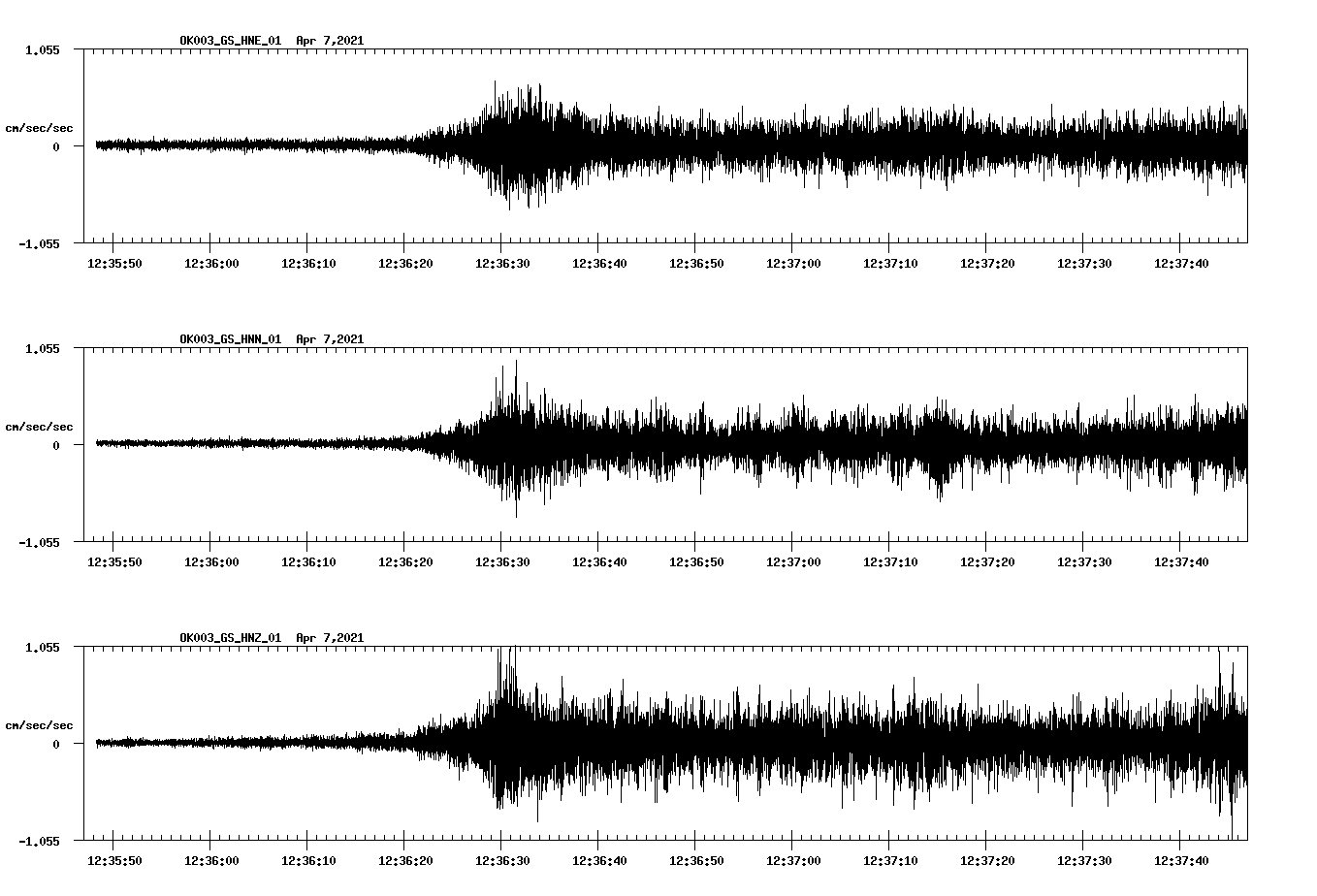 NetQuakes seismogram