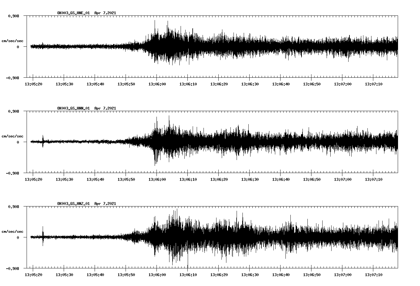 NetQuakes seismogram