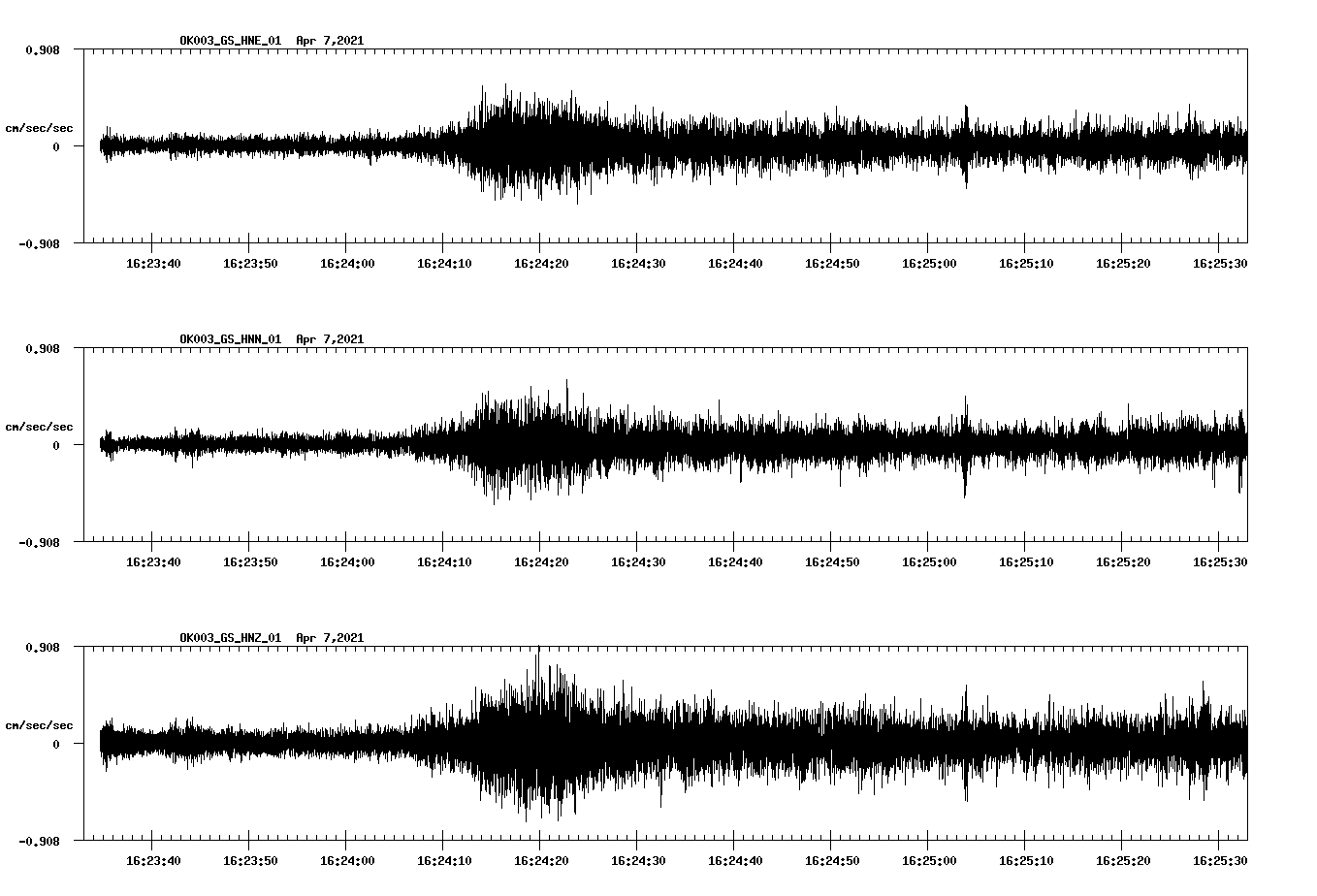 NetQuakes seismogram