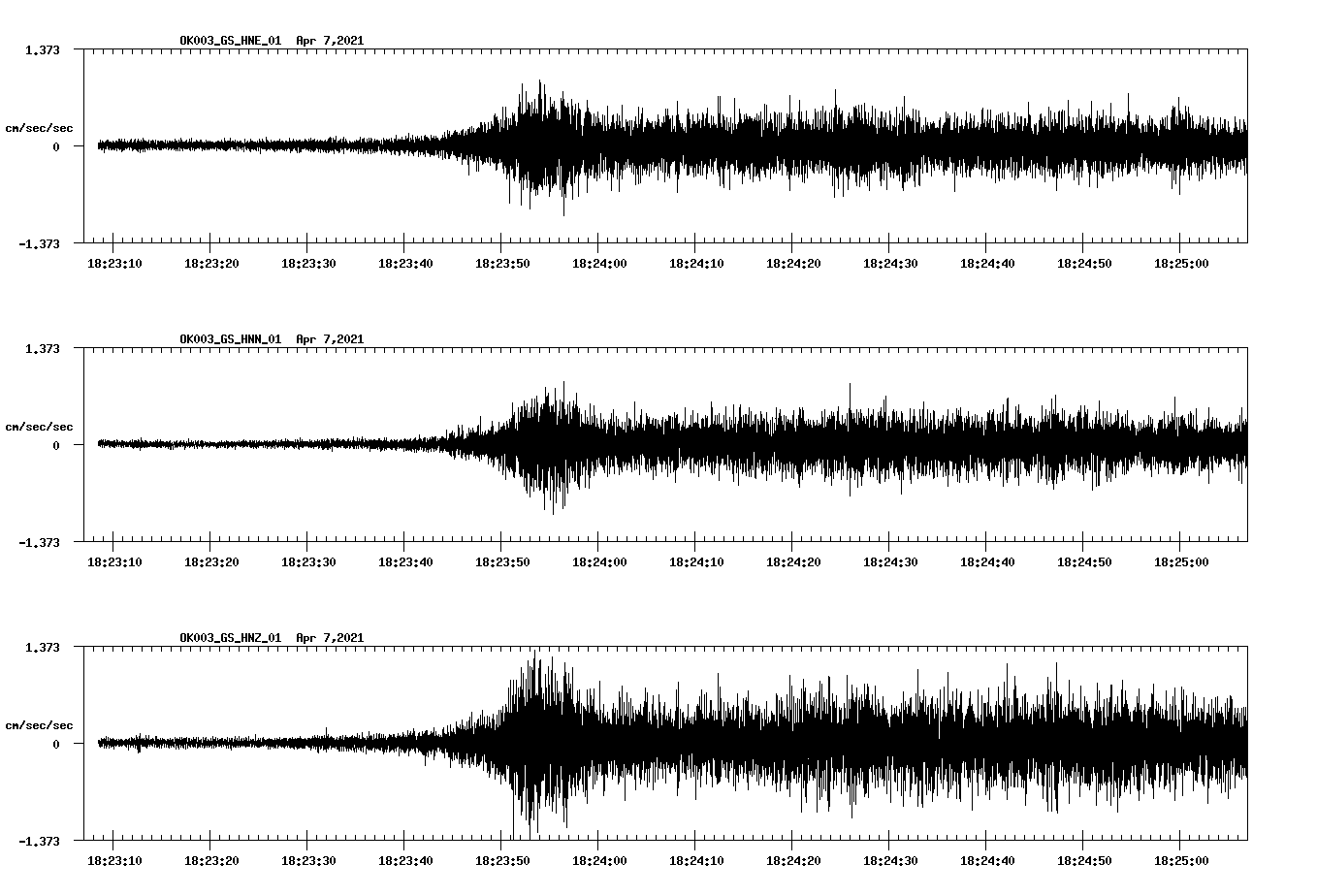 NetQuakes seismogram