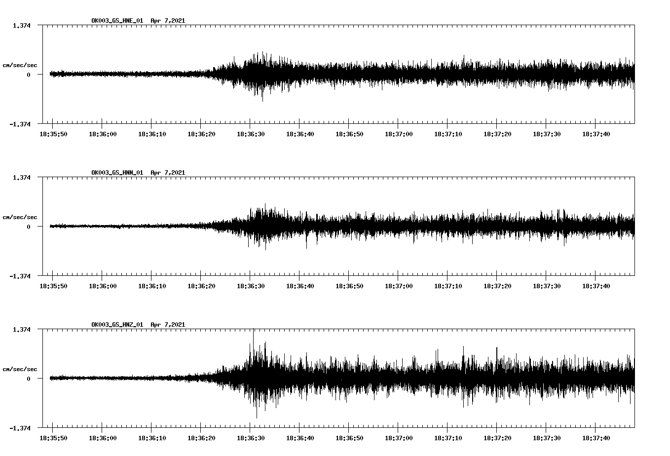NetQuakes seismogram