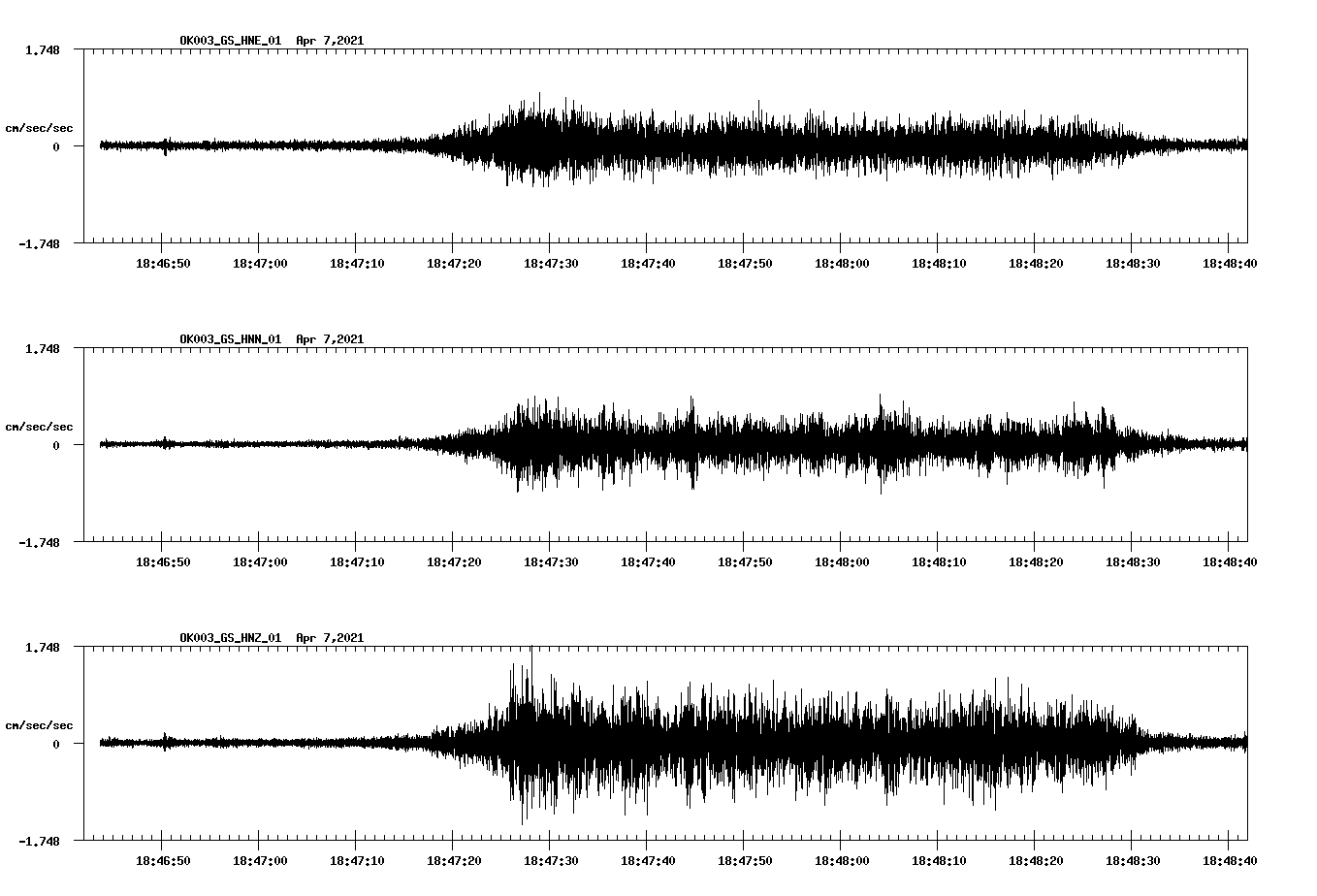 NetQuakes seismogram