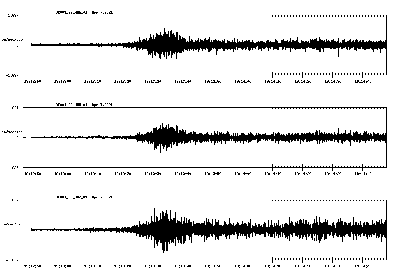 NetQuakes seismogram