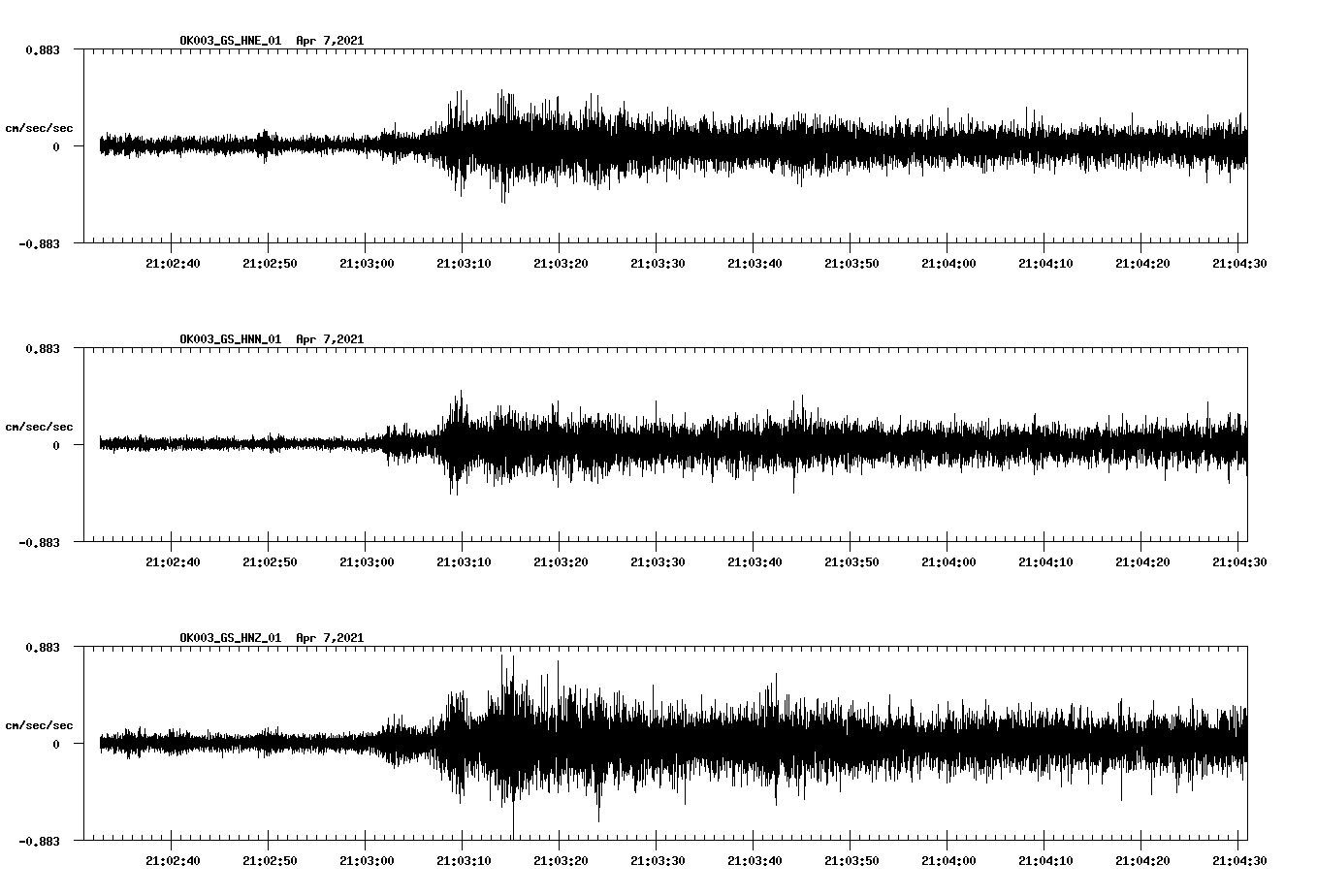 NetQuakes seismogram