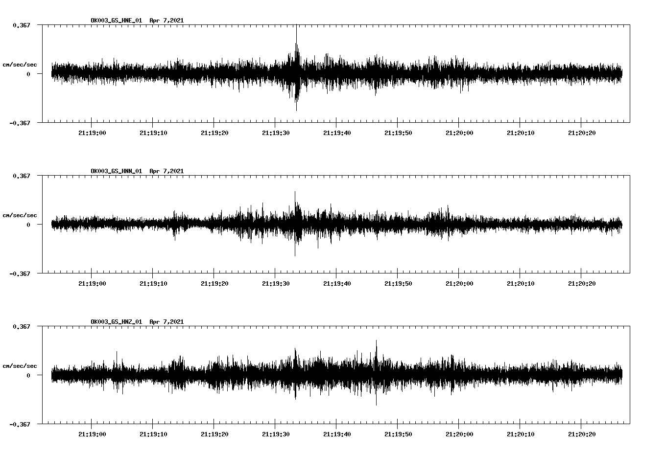 NetQuakes seismogram