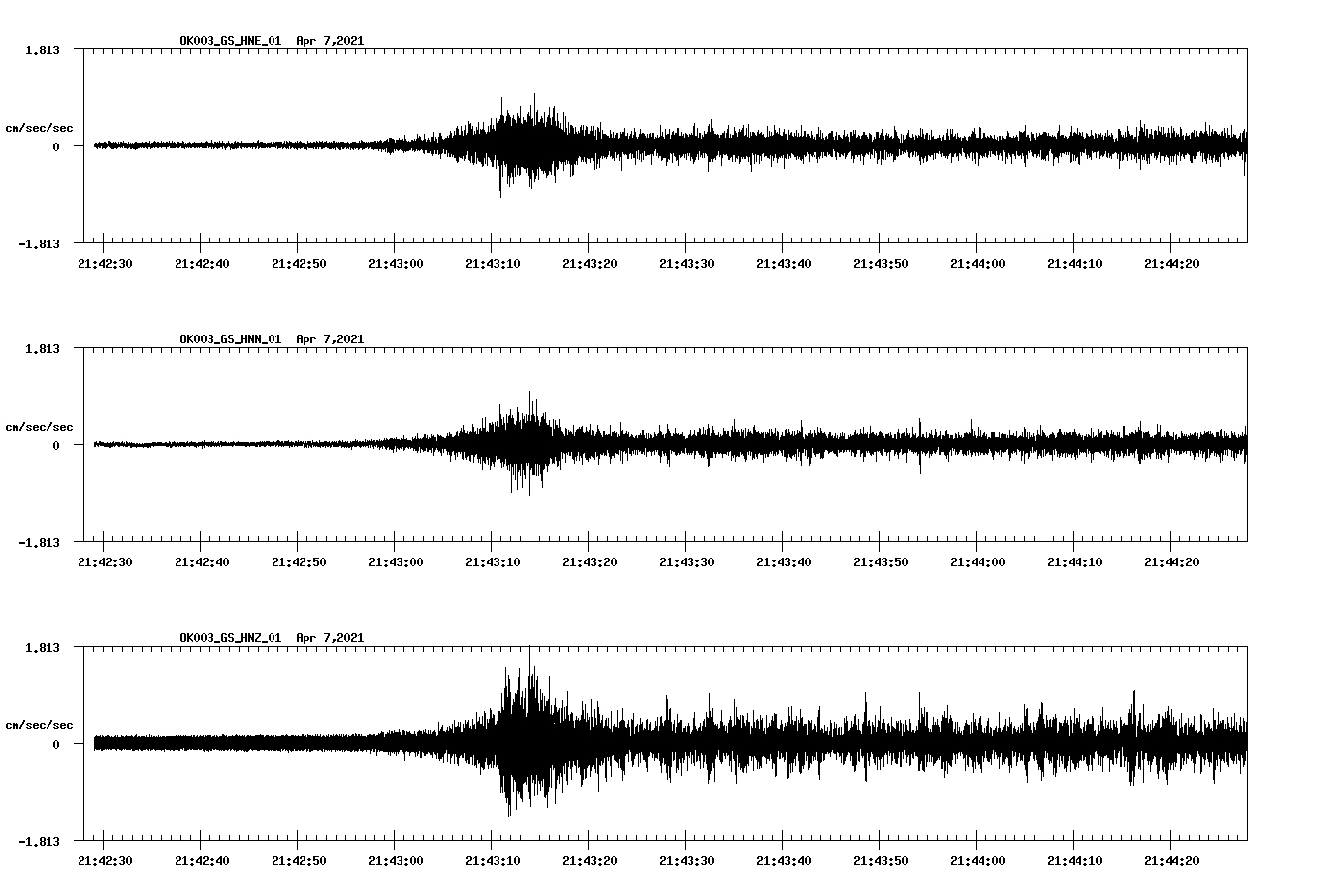 NetQuakes seismogram