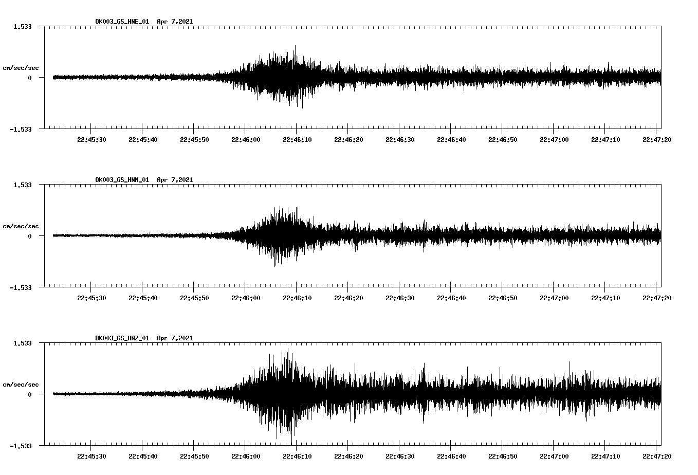 NetQuakes seismogram