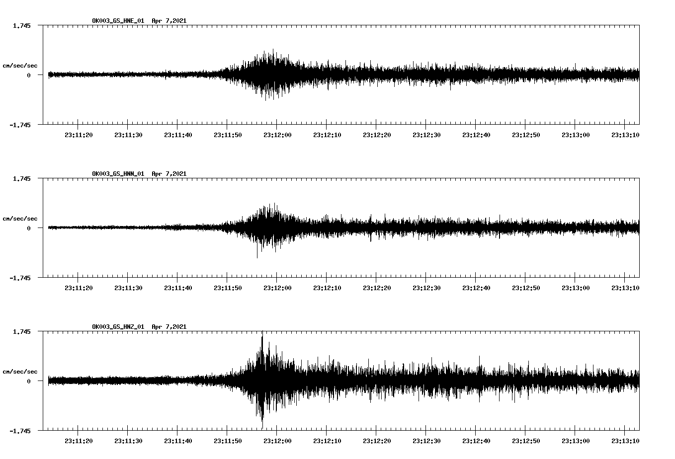 NetQuakes seismogram