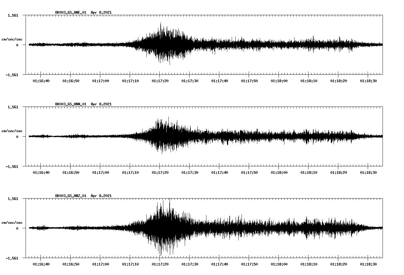 NetQuakes seismogram