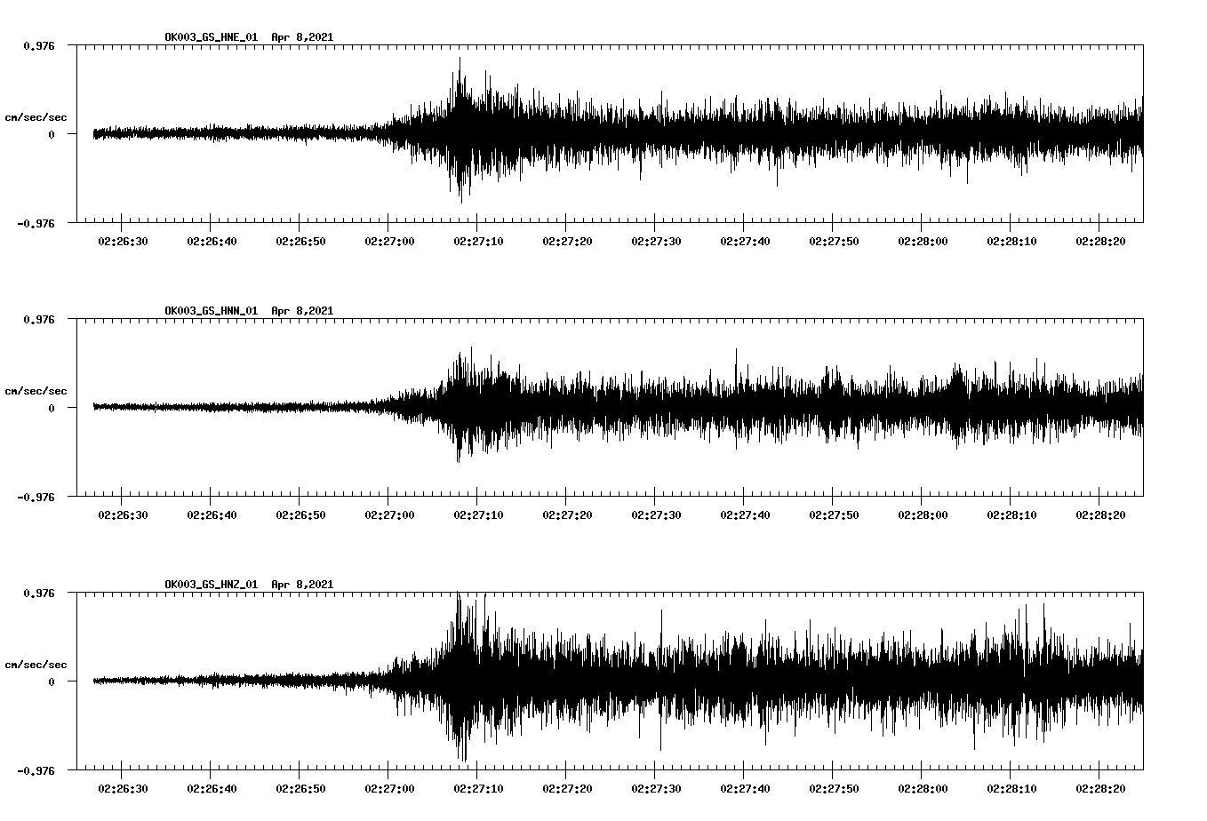NetQuakes seismogram