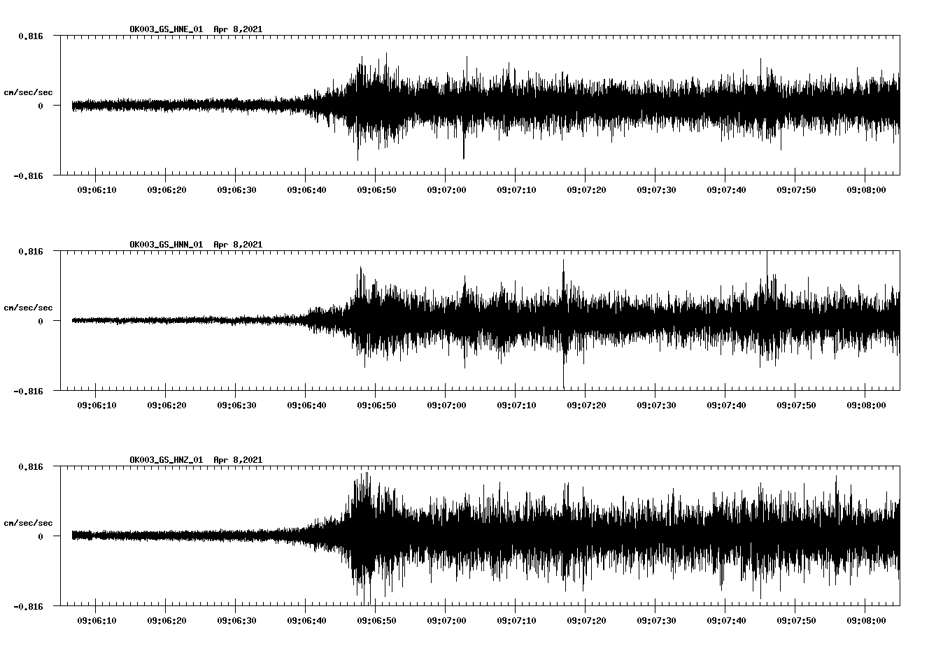NetQuakes seismogram