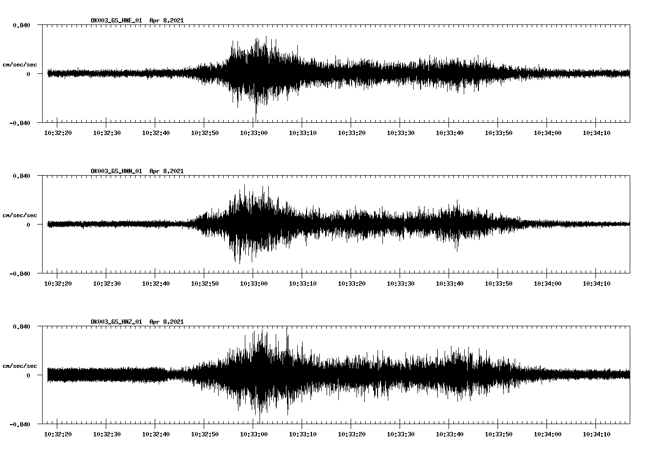NetQuakes seismogram