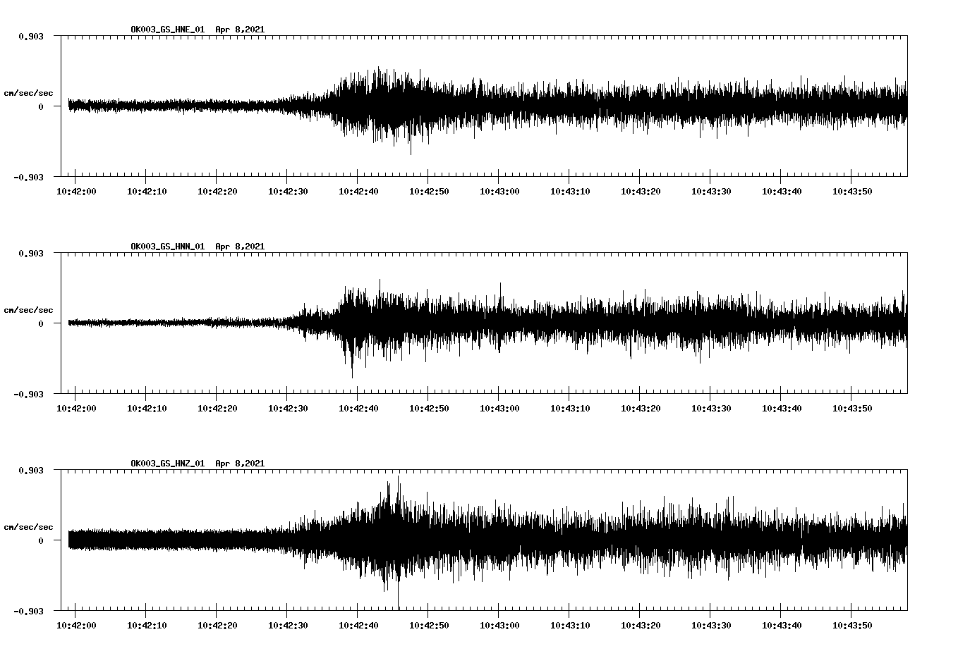 NetQuakes seismogram