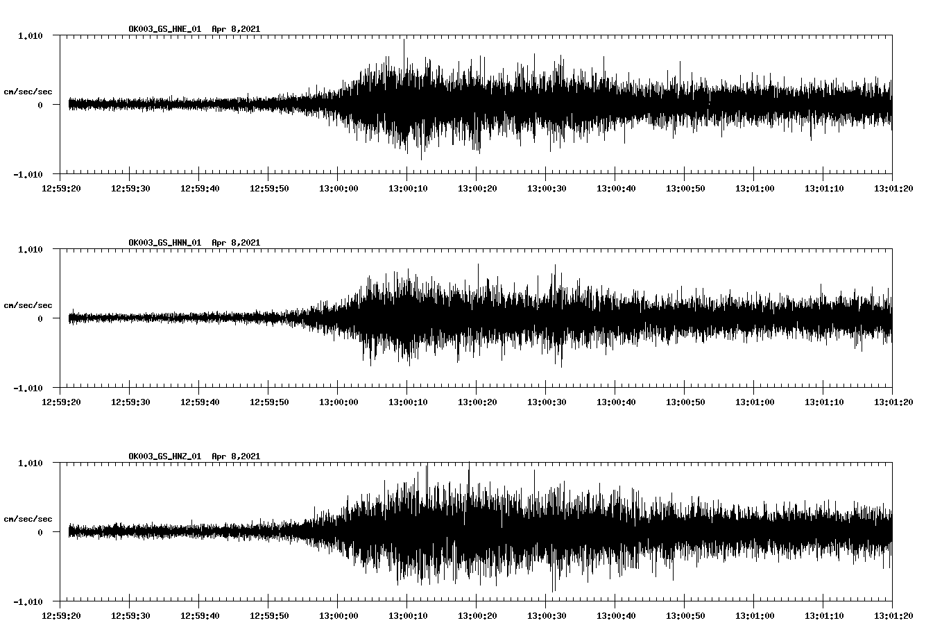 NetQuakes seismogram