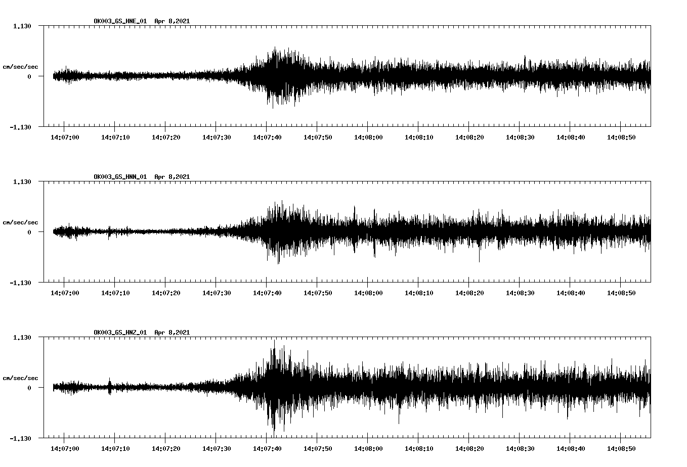 NetQuakes seismogram