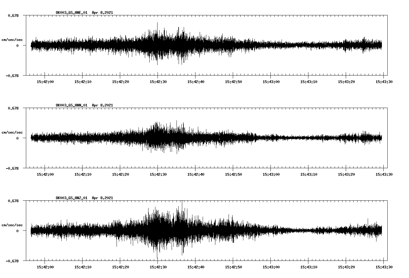 NetQuakes seismogram