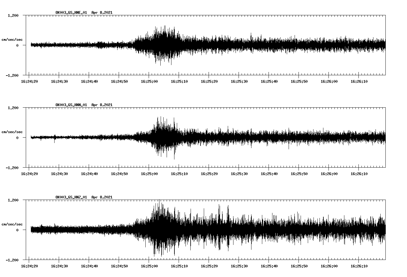 NetQuakes seismogram