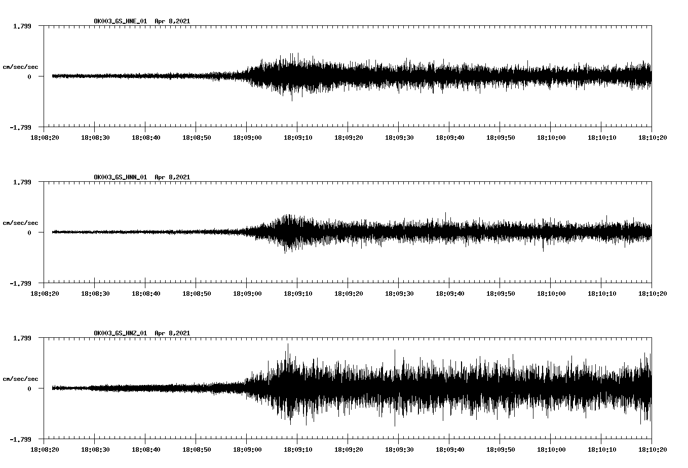 NetQuakes seismogram