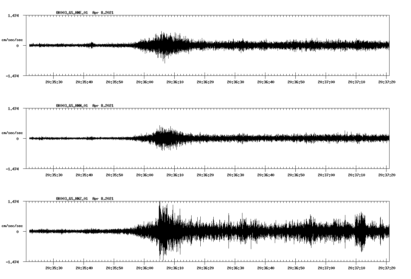 NetQuakes seismogram