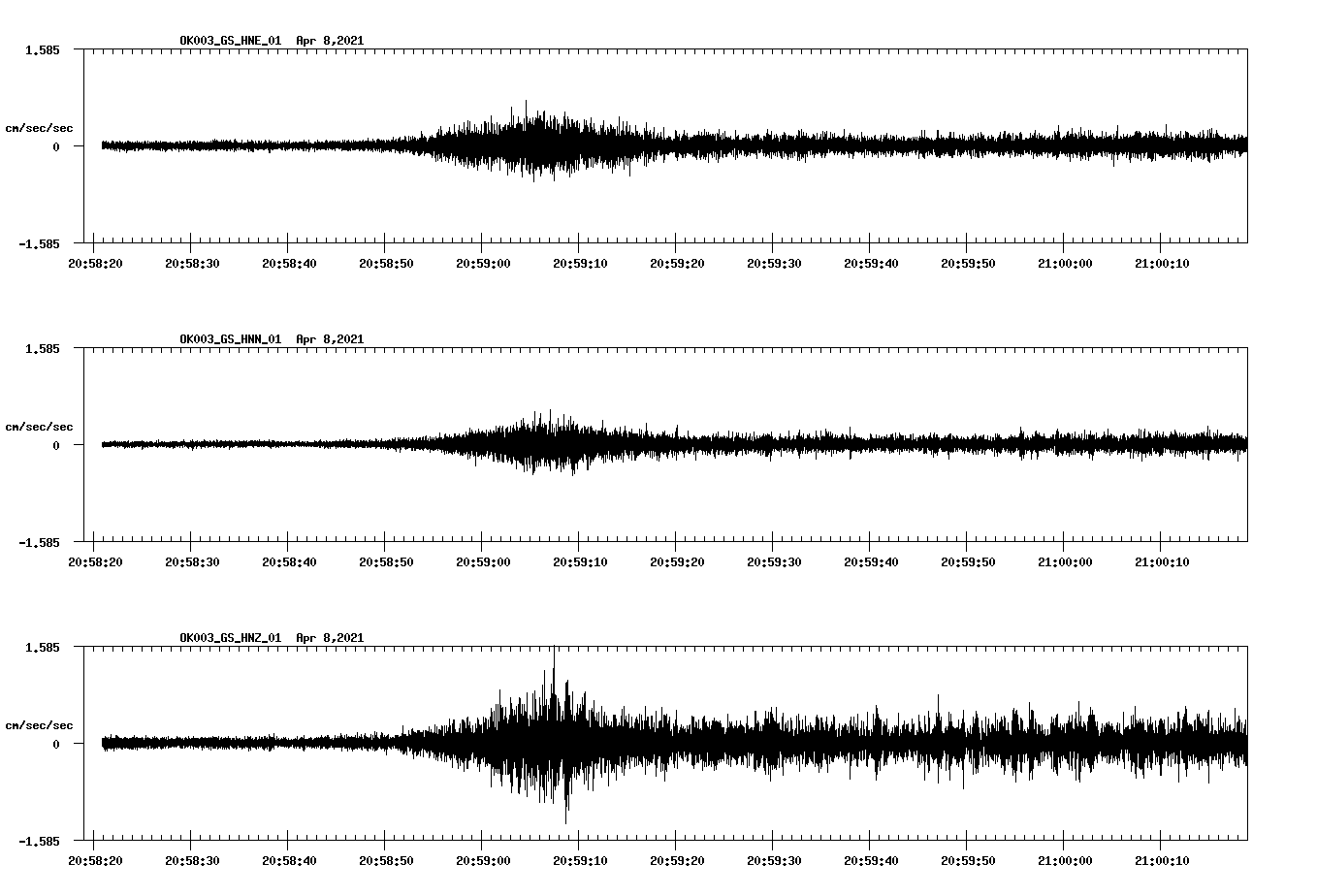 NetQuakes seismogram
