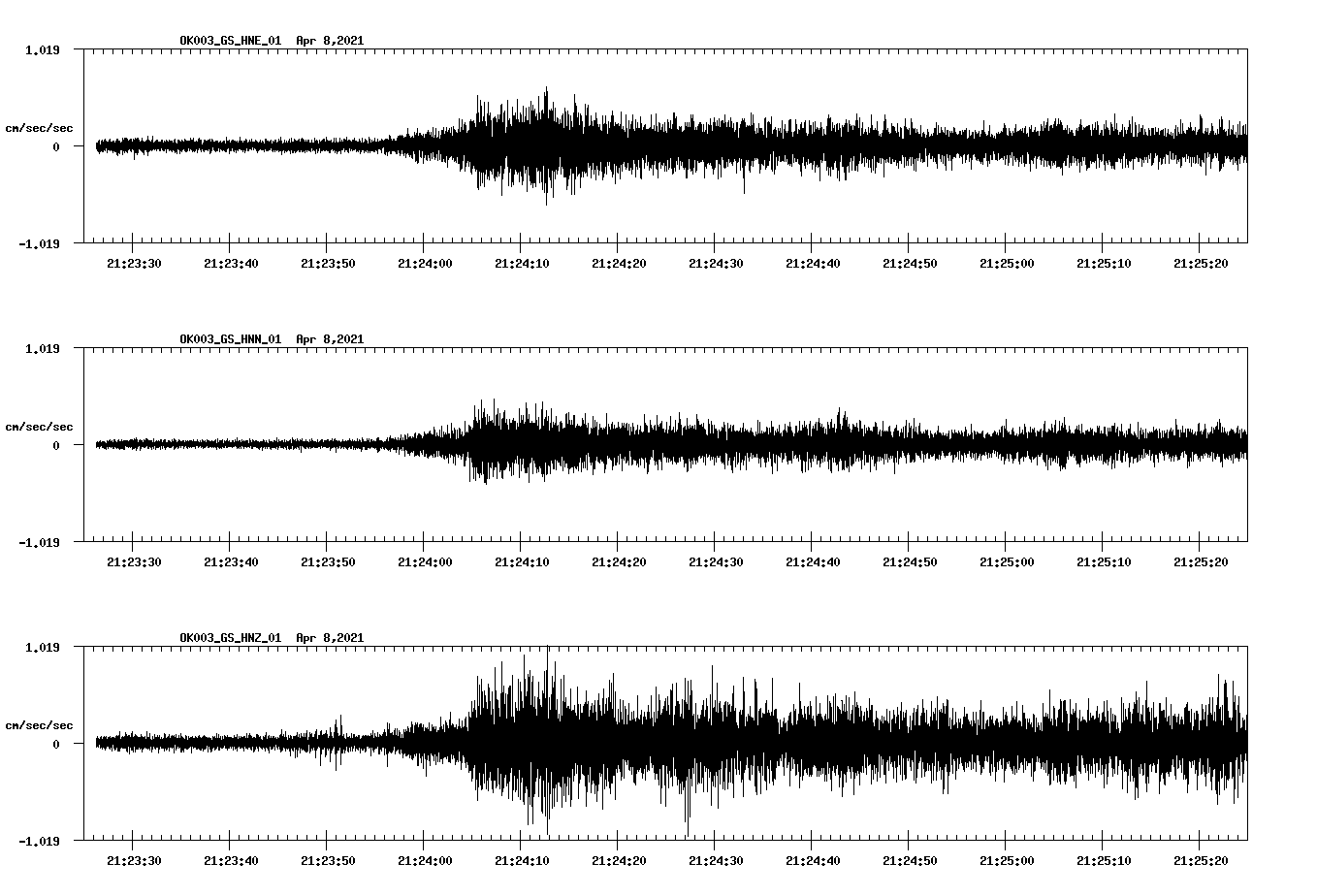NetQuakes seismogram