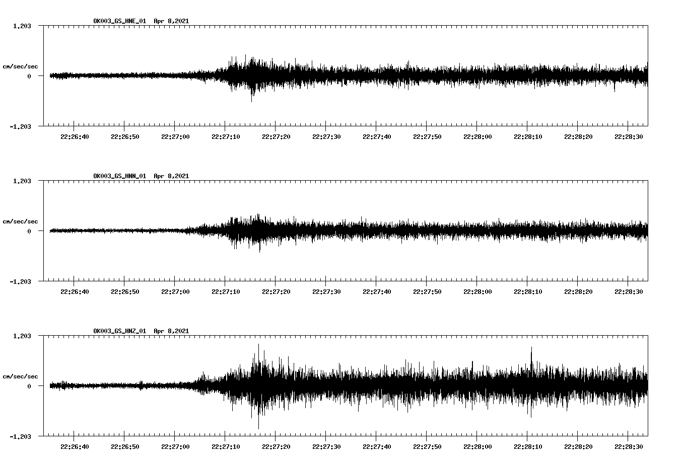 NetQuakes seismogram