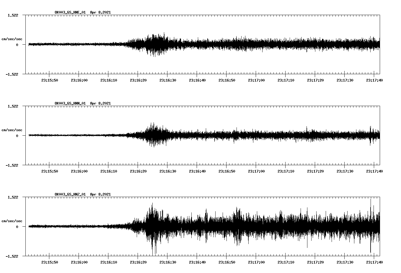 NetQuakes seismogram