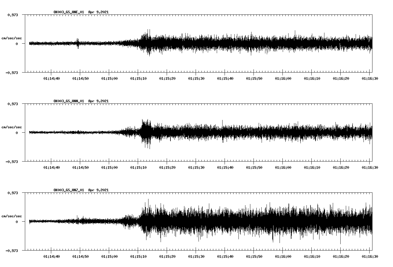 NetQuakes seismogram