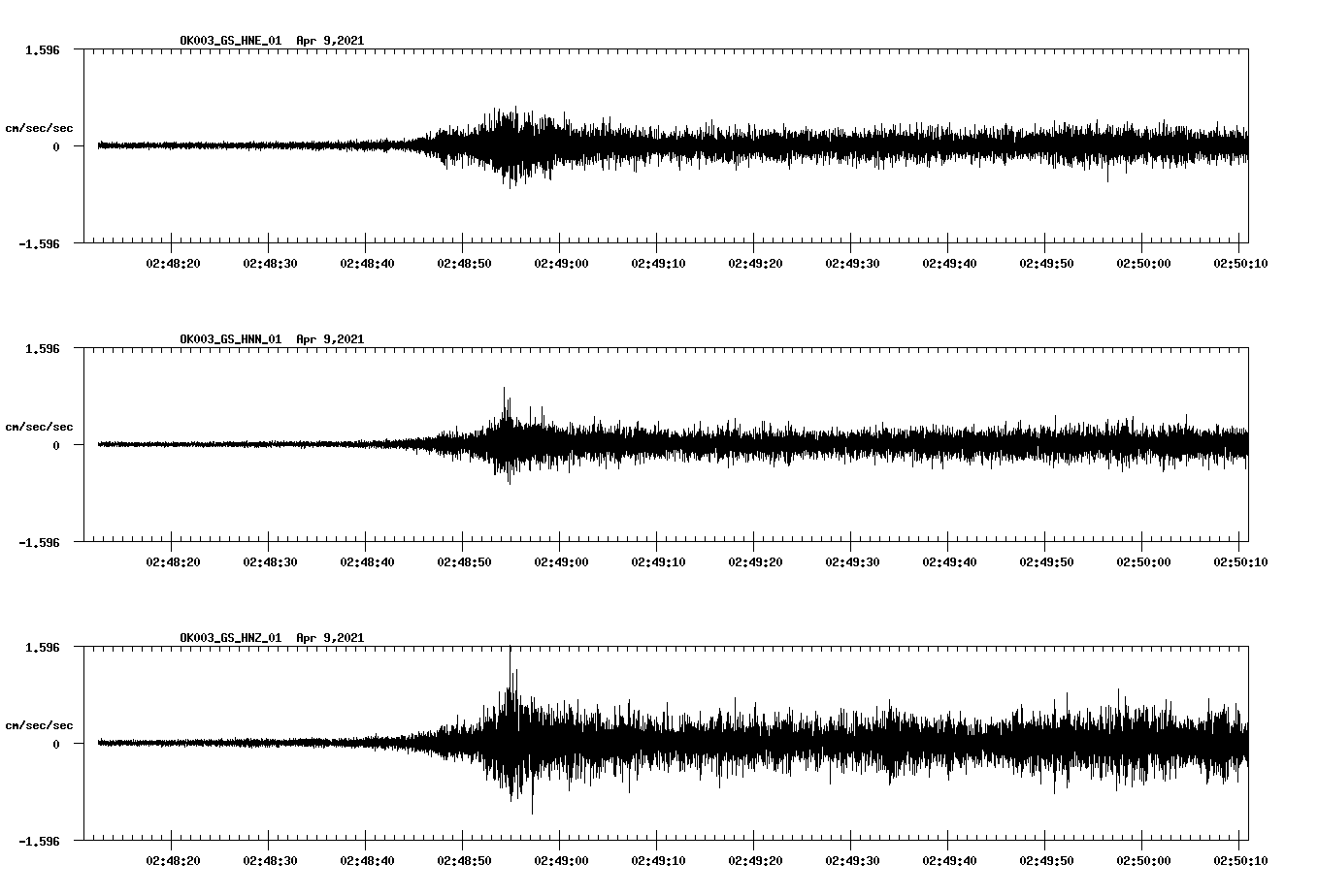 NetQuakes seismogram
