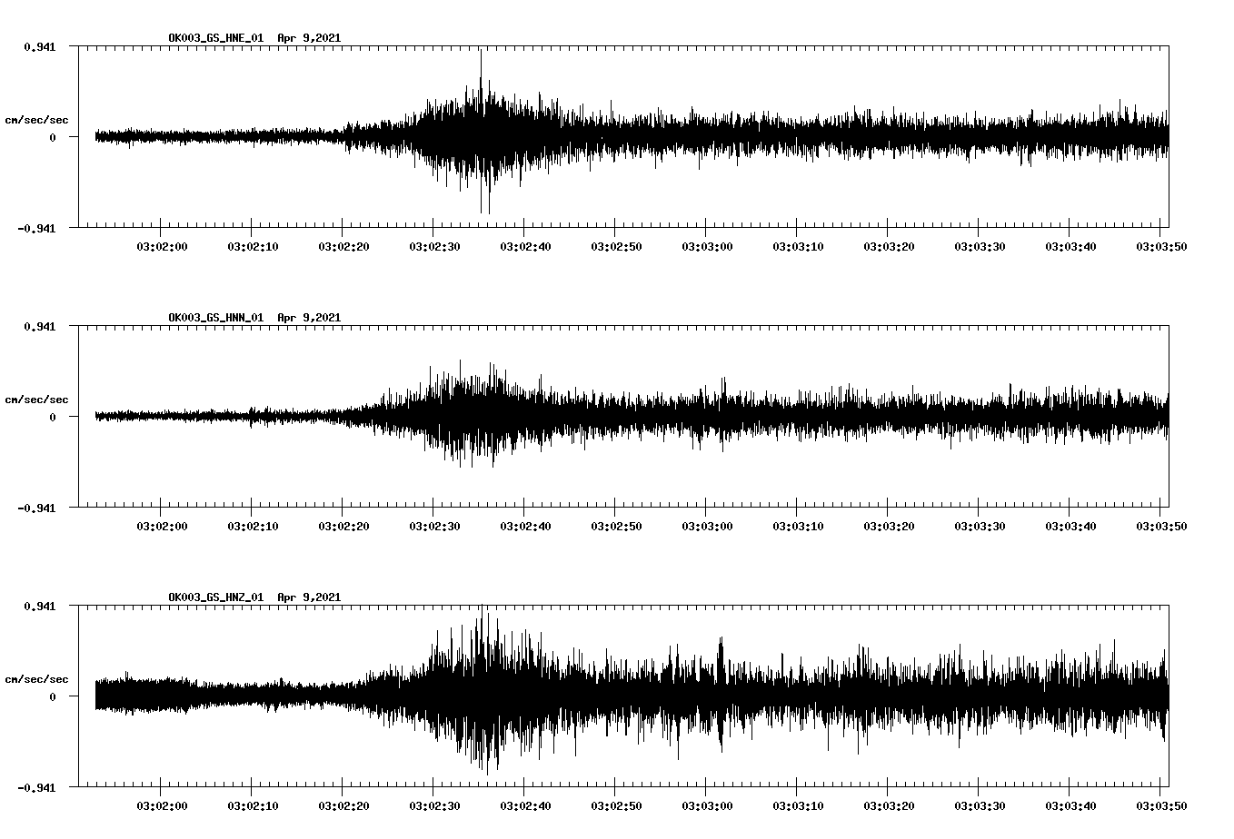 NetQuakes seismogram