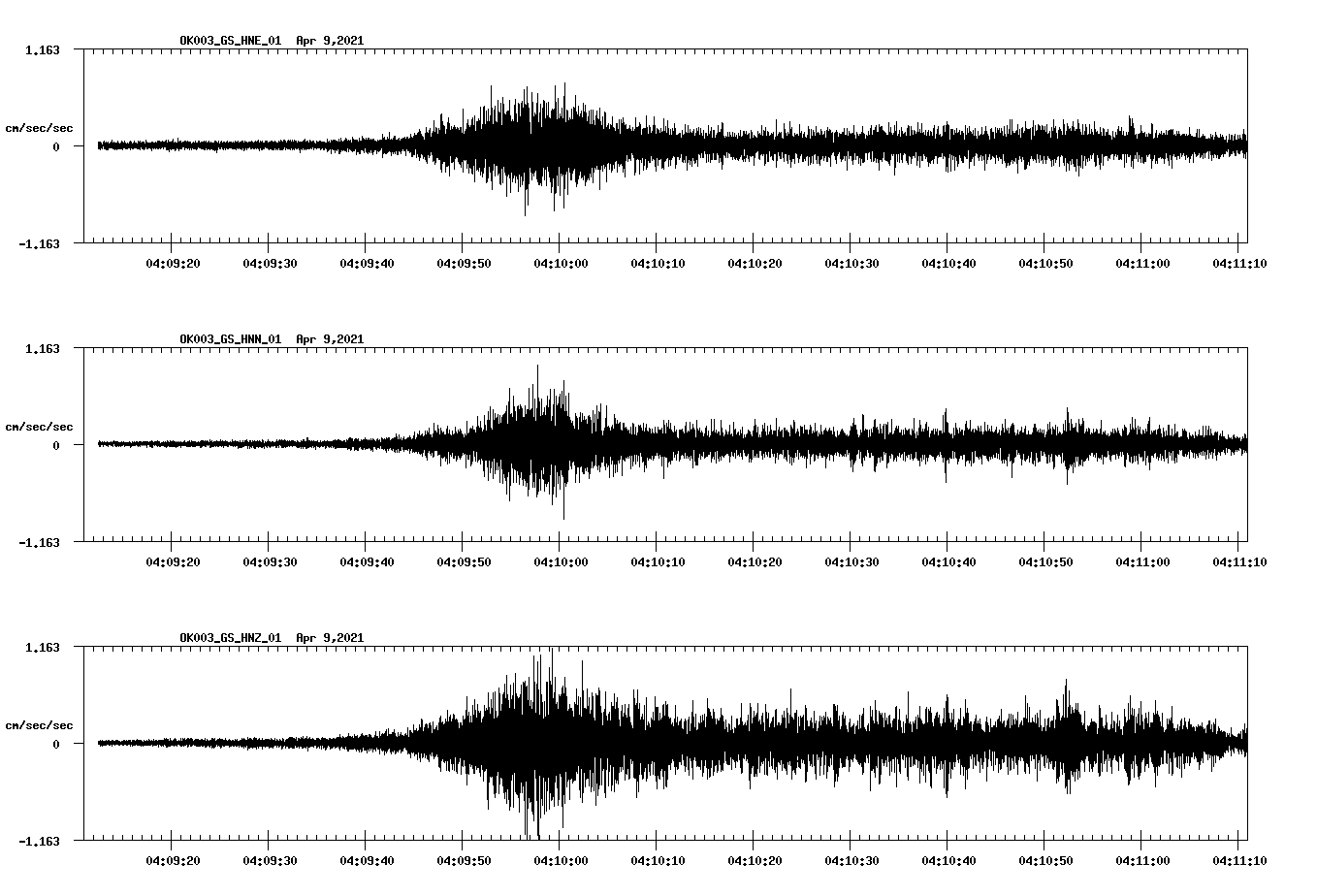 NetQuakes seismogram