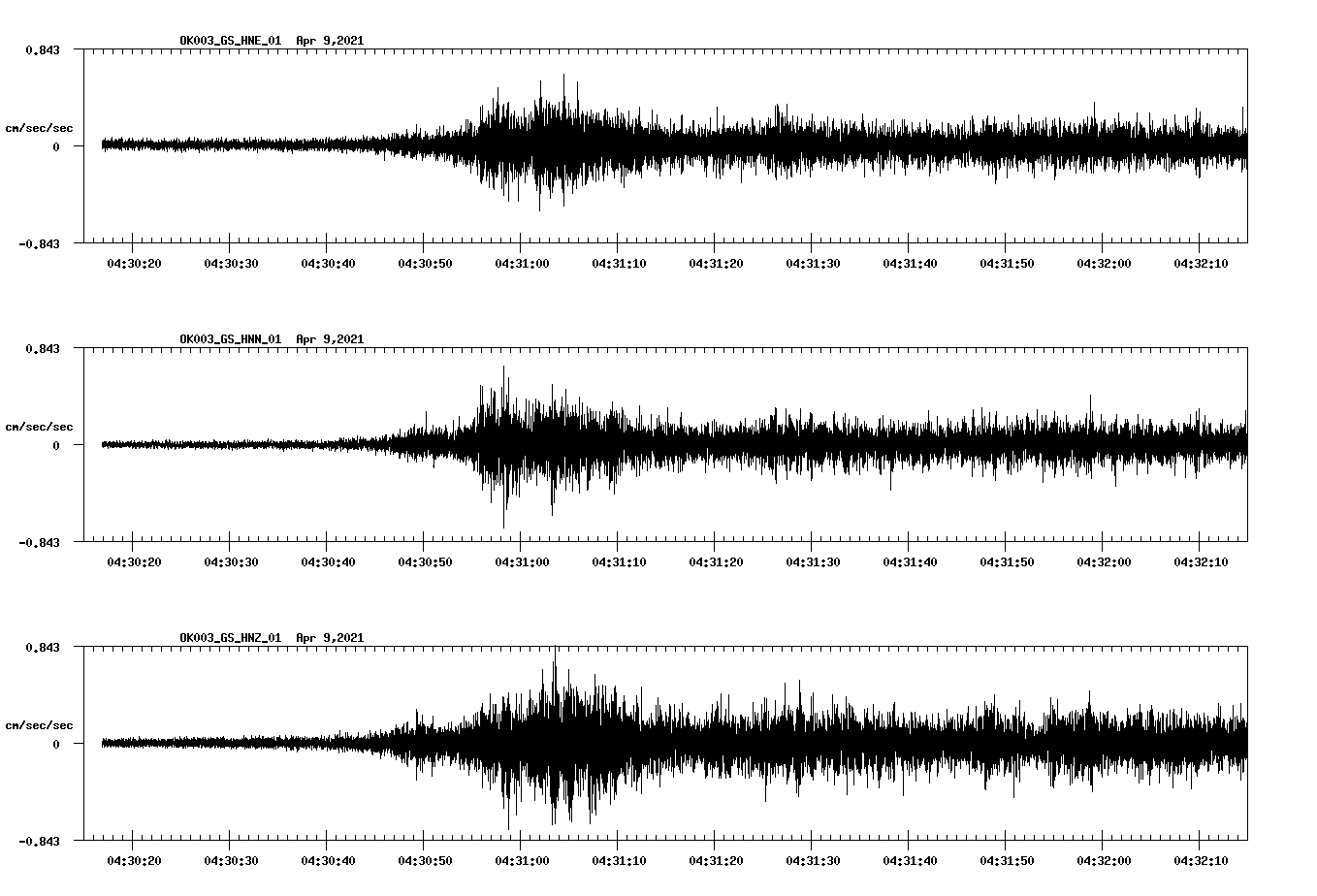 NetQuakes seismogram