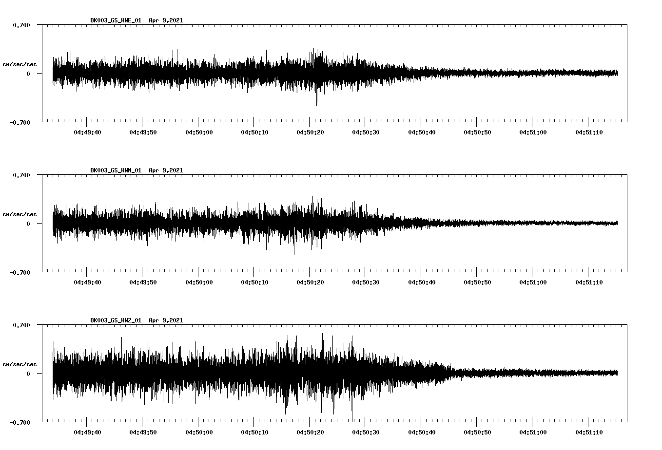 NetQuakes seismogram
